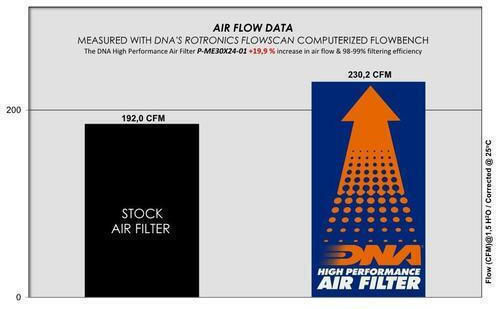 Mercedes Benz Class E W214 S214 Series 23-26 Dna Air Filter P-me30x24-01 Mercedes Benz Class E W214 S214 E 450 De 23-26