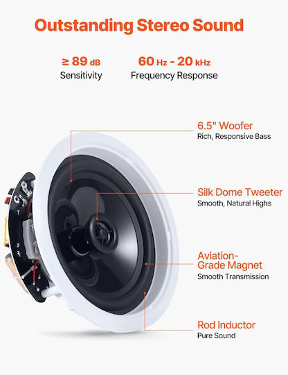 Vevor Εντοιχιζόμενο Ηχείο 150W με Bluetooth (Τεμάχιο) Λευκό