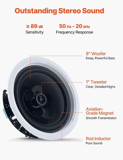 Vevor In Wall Installation Speakers 50W with Bluetooth Pair White