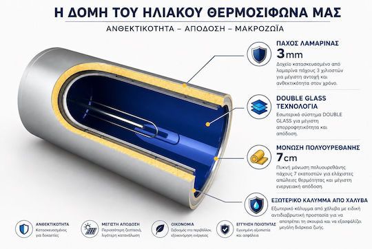 Solar-Tech Слънчев бойлер 250лт Стъкло Двойно действие 4кв.м. Изборен