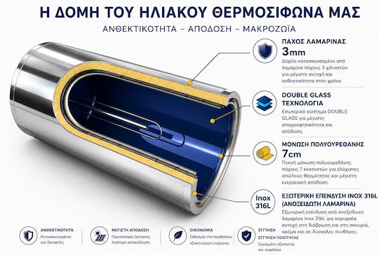 Solar-Tech ST-DGL Încălzitor Solar de Apă mp