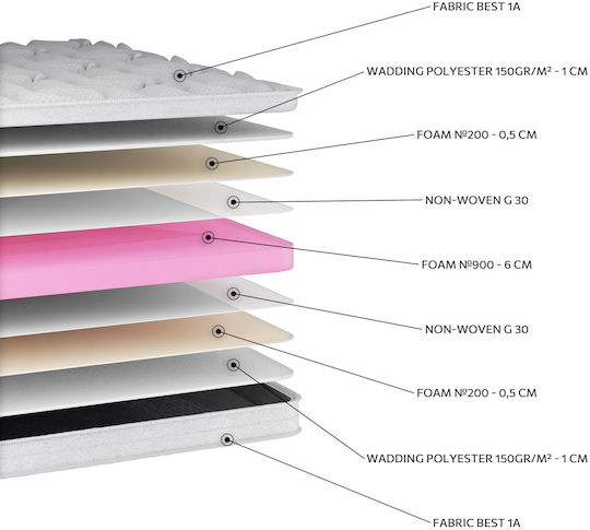 Orion Strom Ανώστρωμα Best Extra Soft Ημίδιπλο Foam 130x200εκ.