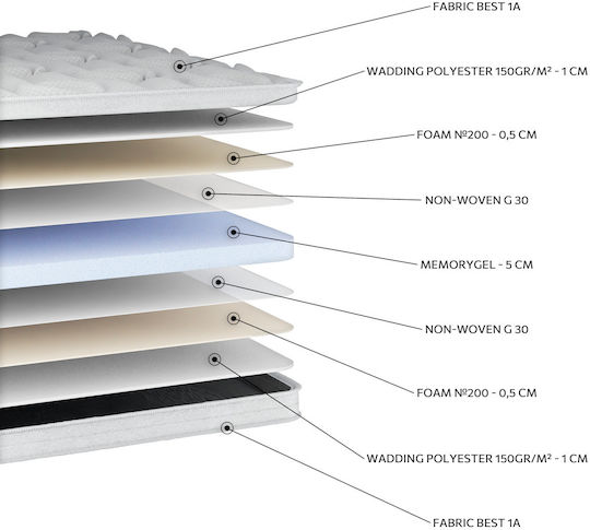 Orion Strom Mattress Topper Best Extra Memorygel Single Memory Foam 80x200cm