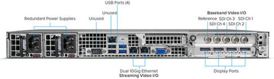 Aja High Density Sdi Ip Streaming Solutions Blve-12g-4