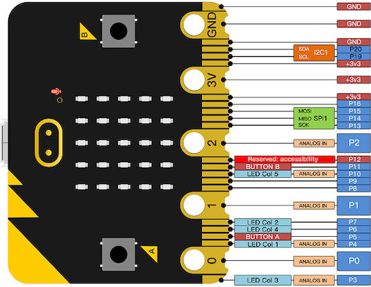 Keyestudio Micro:bit V2.0 Board Mb0103