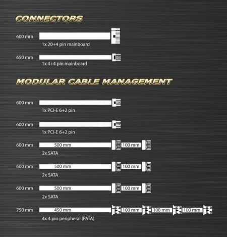 LC-Power LC6460GP4 rev. 2.4 460W Μαύρο Τροφοδοτικό Υπολογιστή Semi Modular 80 Plus Gold