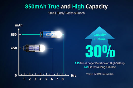 XTAR Επαναφορτιζόμενη Μπαταρία 16340 Li-ion 850mAh 3.7V 1τμχ