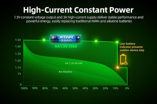 XTAR Rechargeable Battery Li-ion 2500mAh 1.5V