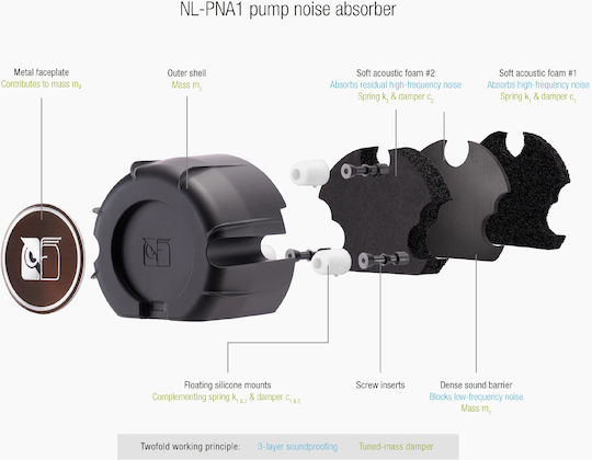Noctua NL-LC1-36 AIO CPU Liquid Cooling with 3 120mm Fans