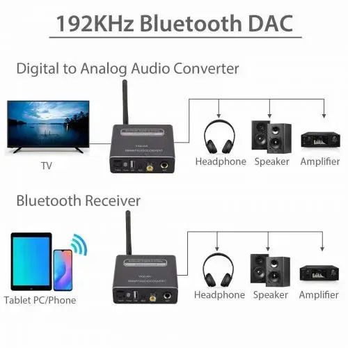 StarTech Bluetooth 5.0 Receiver με θύρα εξόδου Optical