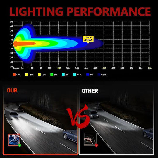 Slim Кръглаς Фарове за кола LED Mitsubishi Вземане 10 - 30V 14см с Бял осветление 1бр