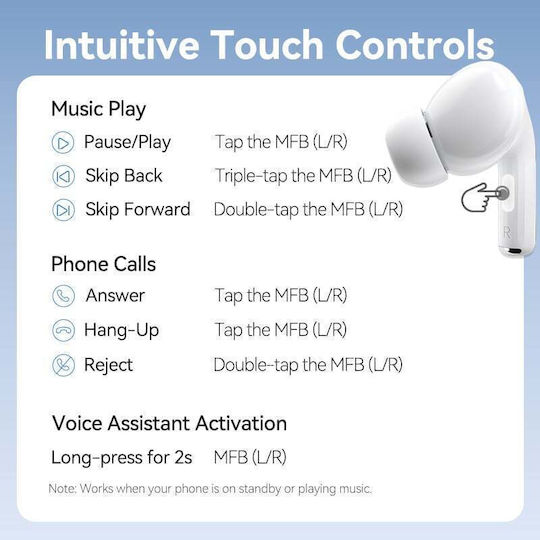 Vention Echo Lite E11 In-ear Bluetooth Handsfree Ακουστικά με Αντοχή στον Ιδρώτα και Θήκη Φόρτισης Λευκά