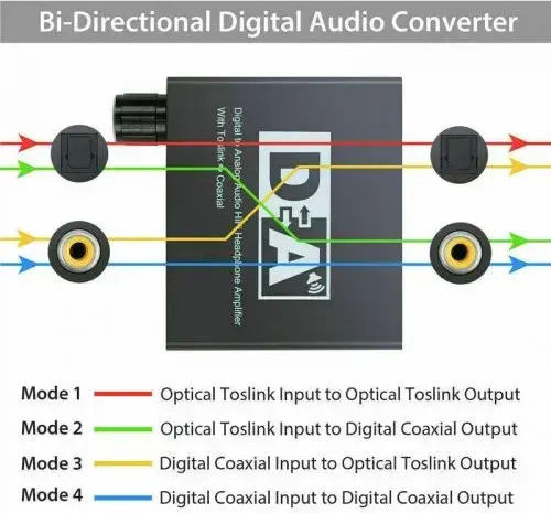 Optical To Rca Converter Tv Headphones 192khz Digital Optical Coaxial Toslink To Analog Rca L R 3.5mm Audio Converter
