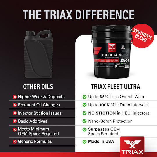 Triax Fleet Ultra ESP Car Oil 10W-30 18.92lt TRX1145