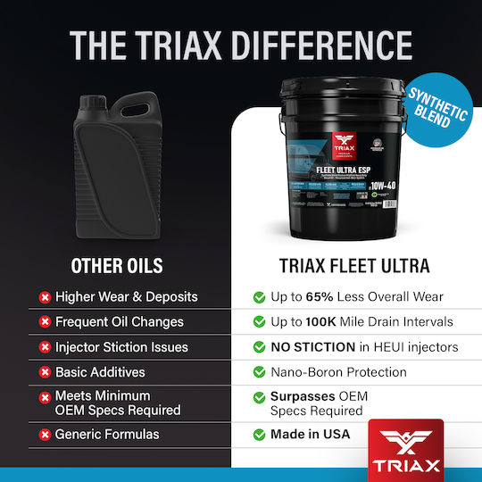 Triax Fleet Ultra ESP Синтетичен Масло за Автомобили 10W-40 18.92лт TRX1153