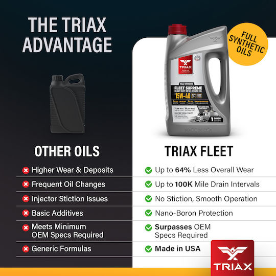 Triax Fleet Supreme ESP Sintetic Ulei Auto 15W-40 18.92lt TRX1079