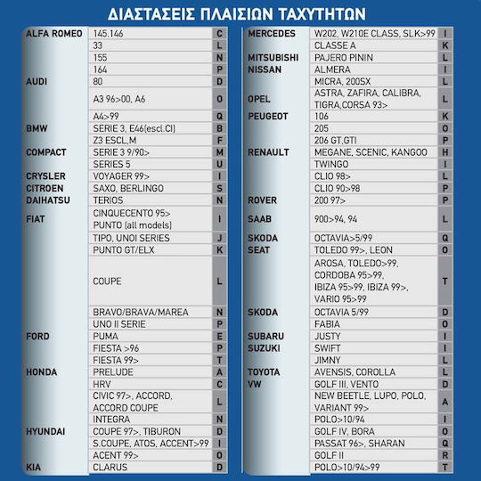 Autoline I3 Διακοσμητικό Πλαίσιο Λεβιέ Ταχυτήτων Αυτοκινήτου σε Μπλε Χρώμα