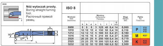 Nnwa 3232 S20 Cuțit Tok.iso 8 R