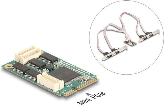 DeLock Κάρτα σε θύρα Mini PCIe