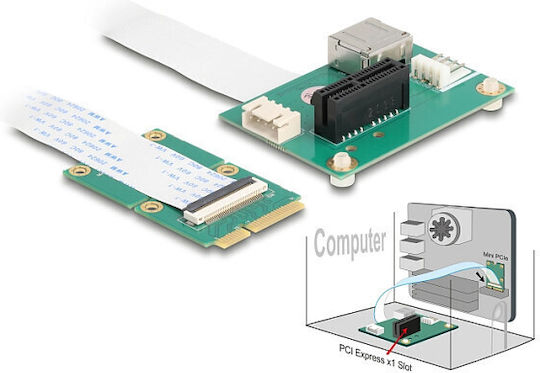 DeLock Mini Pcie Adapter