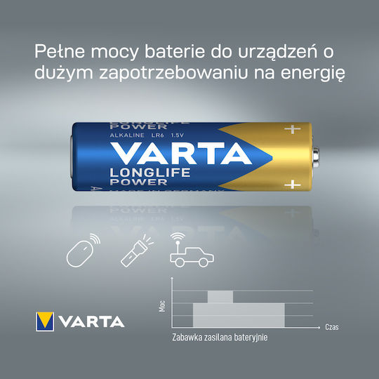 Varta High Energy Alkaline Batteries AAA 1.5V 4pcs