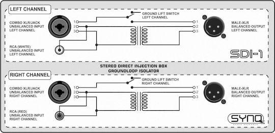Synq SDI-1 Пасивен DI Box