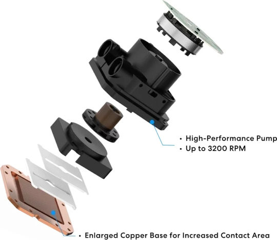 Lian Li HydroShift II LCD-S 360TL Water Cooling AIO CPU with 3 120mm Fans and RGB Lighting