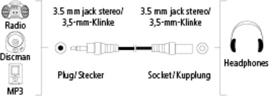 HAMA Καλώδιο 3,5 mm Stecker - 3,5 mm Buchse Schwarz 3m (00123249)