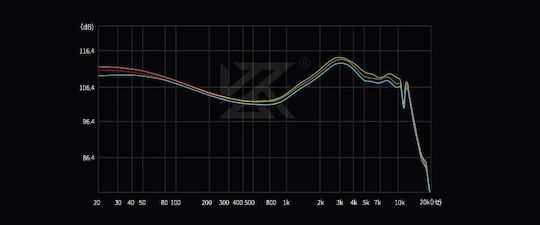 KZ In Ear Castor Pro Gray Mic Bass Up Edition Grey