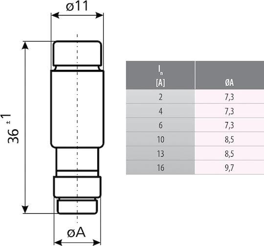ETI Melting Safety Fuse