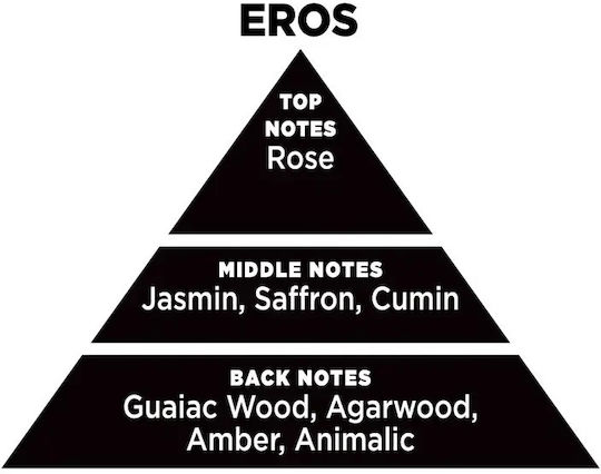 Auto Lufterfrischer Black Oud Eros 7ml