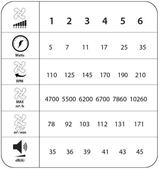 Primo PRCF-80726 Deckenventilator 132.08cm mit Leuchte Beiges / Weißes