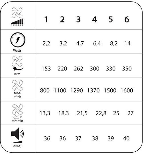 Primo PRCF-80657 Ventilator De Tavan 60cm Cu Lentile De Mărire Negru / Maro