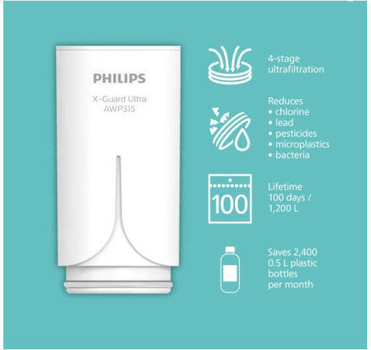 Philips X Guard Ultra Filtru de Apă pentru Robinet Carbon Activat / Membrane din Fibre Goale 0.1 μm
