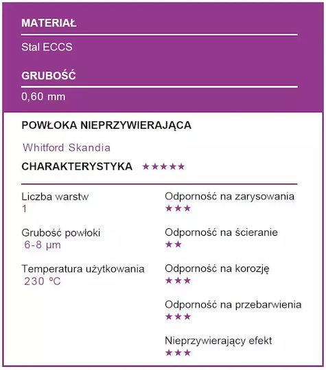 Patisse Φόρμα για Κέικ Στρογγυλή Patisse Φόρμα για Κέικ Στρογγυλή