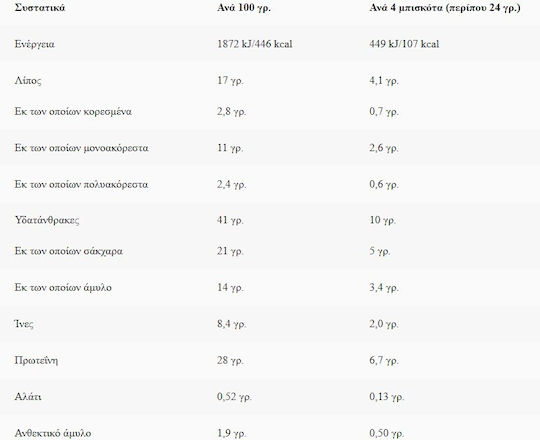 Protein Biscuits Balance Frollini Cacao Intenso 250g Enerzona