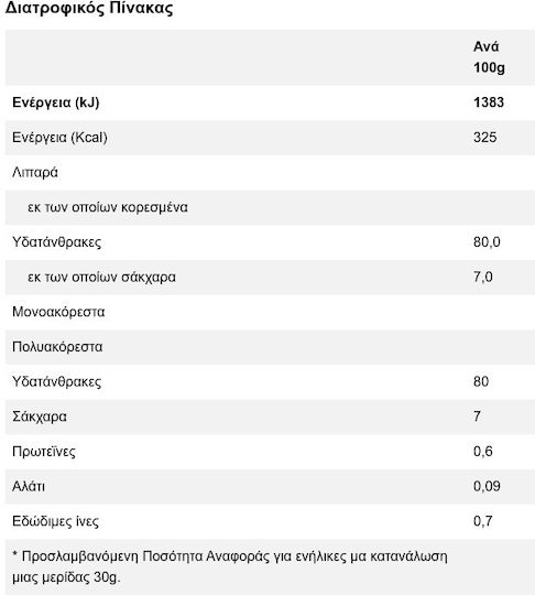 Oscar Καραμέλες 200gr