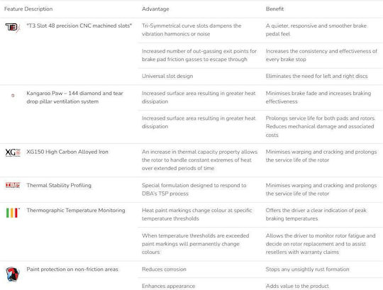 Dba Dba57890.1s Brake Disc 5000 Series T3 Slotted 2-Piece High Carbon Performance Rotor Ring