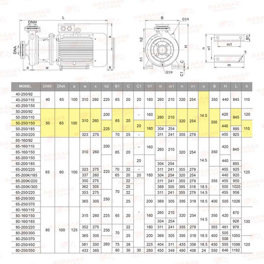 Leo Group XST50-250/150 Pompa de apă de stingere electrică Centrifugal 20hp Trei faze