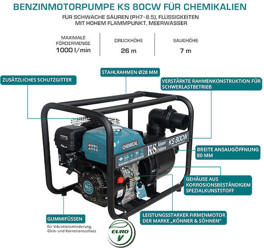 Könner & Söhnen 80cw Gasoline Surface Water Pump 7hp
