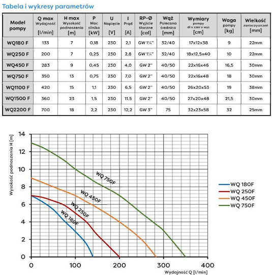 Omnigena Single-phase Water Pump