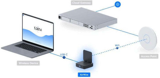 Ubiquiti Airwire Wlan 5800 Mbit S