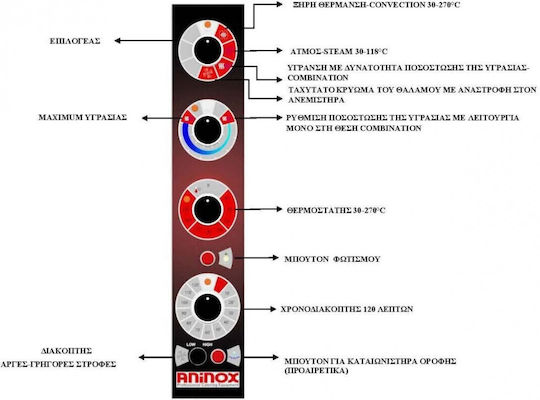 Aninox Three-Phase Electric Oven With Steam 51kW FBA-15-G/N-2/1-E-A