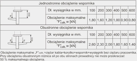 Потолъчен Конзол 300мм Wpcw300 N 750630