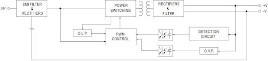 Mean Well LED Power Supply Waterproof IP67 Power 60W with Output Voltage 24V