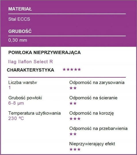 Patisse Profi Форма за сладкарство за кексове Кръгла 1бр