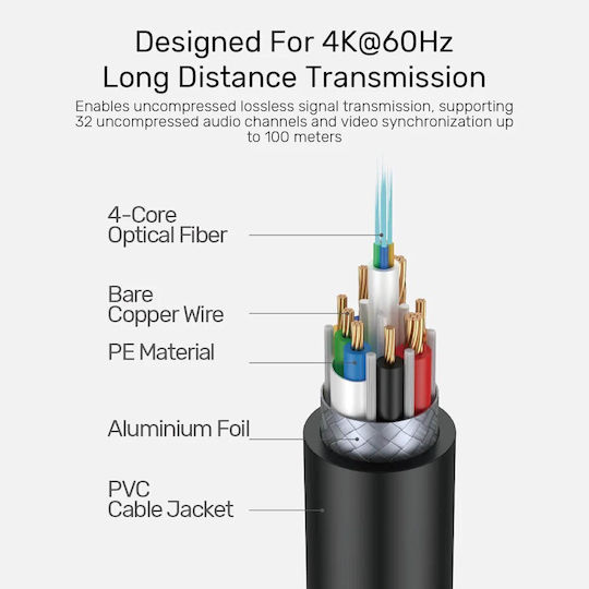 Unitek Active Optical Hdmi 2.0 Premium 15.0m C11092a-15m