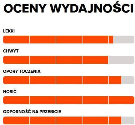Maxxis Λάστιχο Ποδηλάτου Δρόμου 28" 700 x 25C