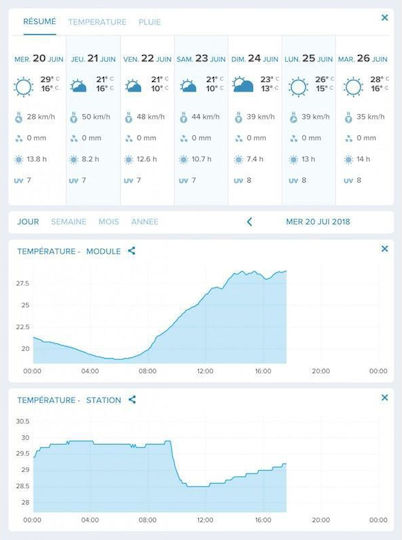 Netatmo Measuring Tools Accessory