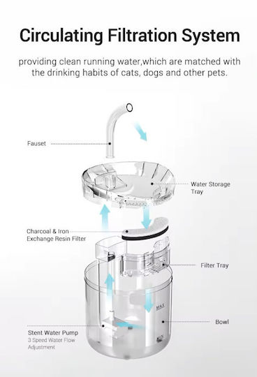 SPV Automatischer Bewässerer 1,8 l in Transparent Farbe